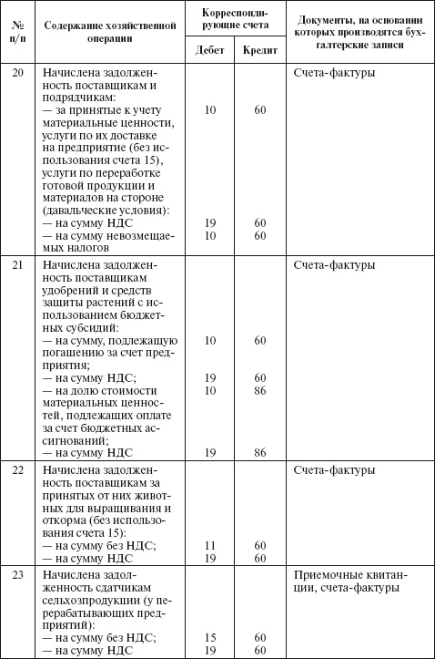 Иллюстрация к книге — Бухгалтерский учет в сельском хозяйстве [i_050.jpg]