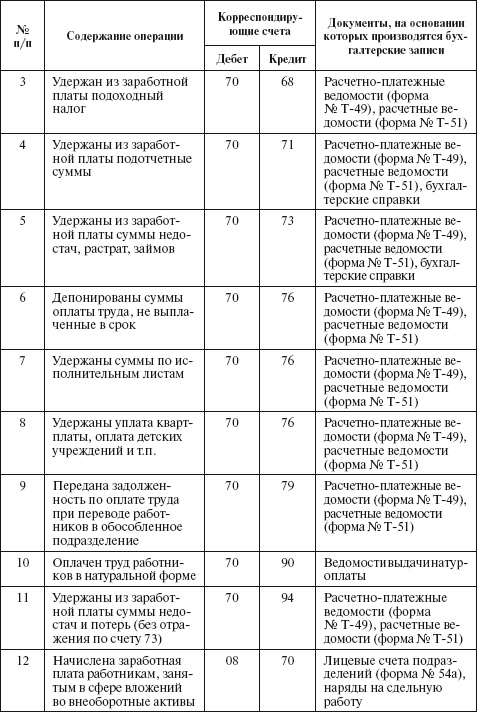 Иллюстрация к книге — Бухгалтерский учет в сельском хозяйстве [i_060.jpg]