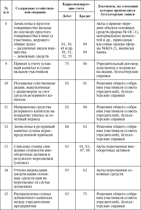 Иллюстрация к книге — Бухгалтерский учет в сельском хозяйстве [i_077.jpg]