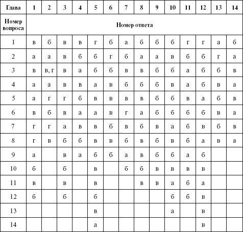Иллюстрация к книге — Бухгалтерский учет в сельском хозяйстве [i_087.jpg]