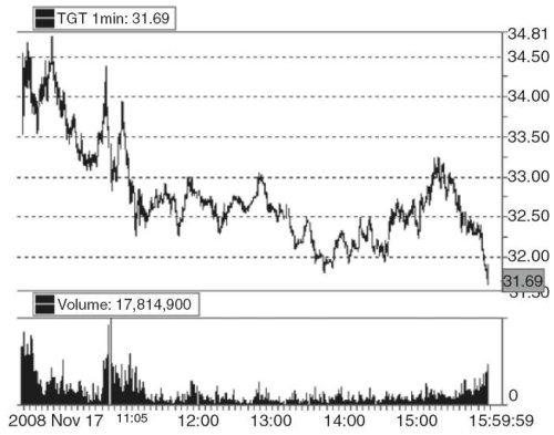 Иллюстрация к книге — Один хороший трейд. Скрытая информация о высококонкурентном мире частного трейдинга [_031.jpg]