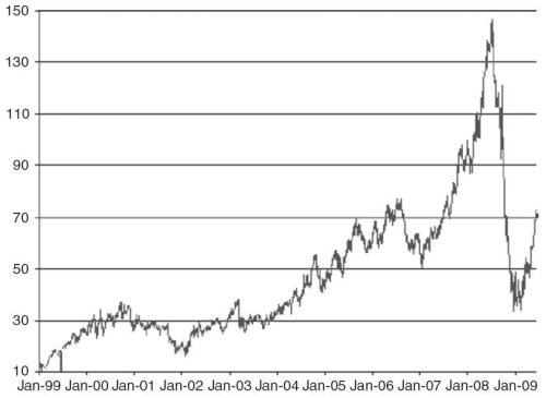 Иллюстрация к книге — Один хороший трейд. Скрытая информация о высококонкурентном мире частного трейдинга [_033.jpg]