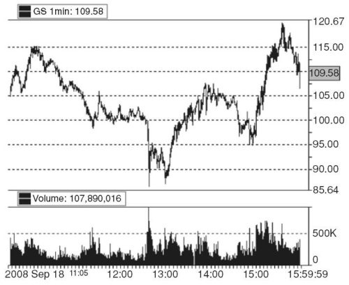 Иллюстрация к книге — Один хороший трейд. Скрытая информация о высококонкурентном мире частного трейдинга [_034.jpg]
