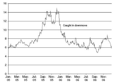 Иллюстрация к книге — Один хороший трейд. Скрытая информация о высококонкурентном мире частного трейдинга [i_005.jpg]