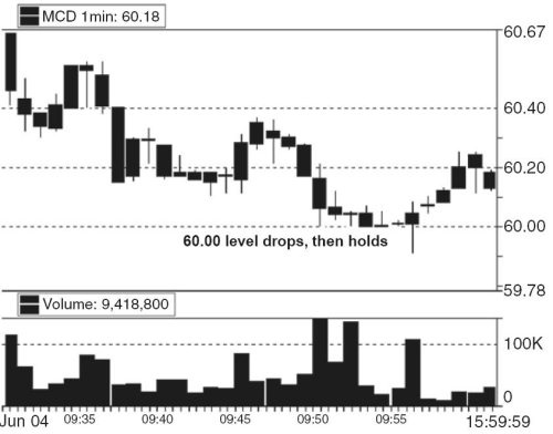 Иллюстрация к книге — Один хороший трейд. Скрытая информация о высококонкурентном мире частного трейдинга [i_009.jpg]