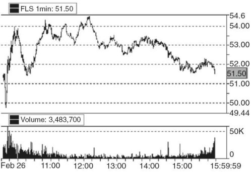 Иллюстрация к книге — Один хороший трейд. Скрытая информация о высококонкурентном мире частного трейдинга [i_012.jpg]