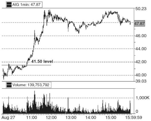 Иллюстрация к книге — Один хороший трейд. Скрытая информация о высококонкурентном мире частного трейдинга [i_014.jpg]