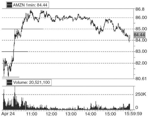 Иллюстрация к книге — Один хороший трейд. Скрытая информация о высококонкурентном мире частного трейдинга [i_017.jpg]
