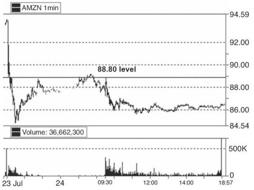 Иллюстрация к книге — Один хороший трейд. Скрытая информация о высококонкурентном мире частного трейдинга [i_018.jpg]