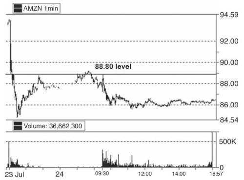 Иллюстрация к книге — Один хороший трейд. Скрытая информация о высококонкурентном мире частного трейдинга [i_020.jpg]