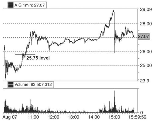 Иллюстрация к книге — Один хороший трейд. Скрытая информация о высококонкурентном мире частного трейдинга [i_023.jpg]