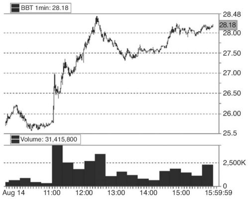 Иллюстрация к книге — Один хороший трейд. Скрытая информация о высококонкурентном мире частного трейдинга [i_024.jpg]