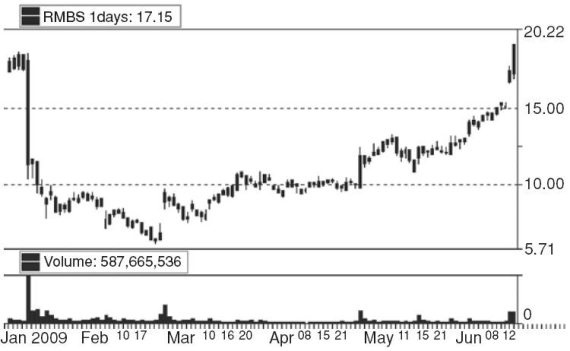 Иллюстрация к книге — Один хороший трейд. Скрытая информация о высококонкурентном мире частного трейдинга [i_025.jpg]
