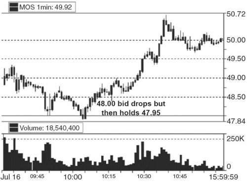 Иллюстрация к книге — Один хороший трейд. Скрытая информация о высококонкурентном мире частного трейдинга [i_029.jpg]