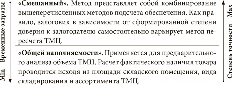 Иллюстрация к книге — Залоговик. Все о банковских залогах от первого лица [i_019.jpg]