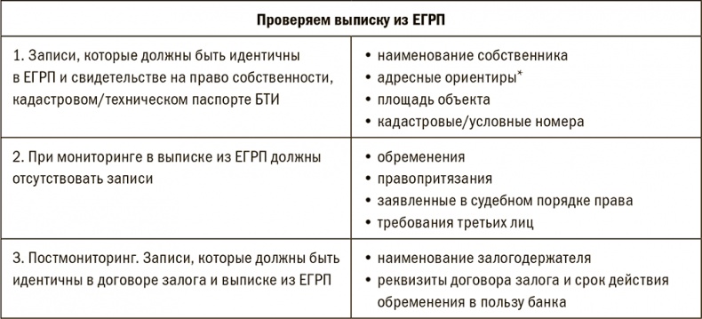 Иллюстрация к книге — Залоговик. Все о банковских залогах от первого лица [i_021.jpg]