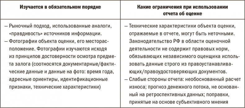 Иллюстрация к книге — Залоговик. Все о банковских залогах от первого лица [i_032.jpg]