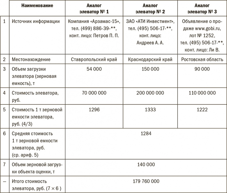 Иллюстрация к книге — Залоговик. Все о банковских залогах от первого лица [i_038.jpg]