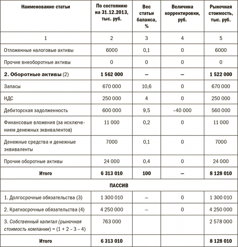 Иллюстрация к книге — Залоговик. Все о банковских залогах от первого лица [i_050.jpg]