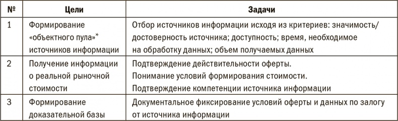 Иллюстрация к книге — Залоговик. Все о банковских залогах от первого лица [i_052.jpg]