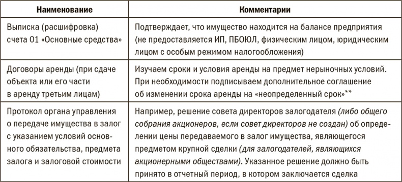 Иллюстрация к книге — Залоговик. Все о банковских залогах от первого лица [i_056.jpg]
