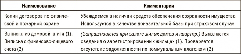 Иллюстрация к книге — Залоговик. Все о банковских залогах от первого лица [i_057.jpg]