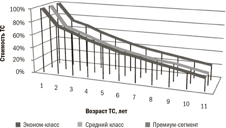 Иллюстрация к книге — Залоговик. Все о банковских залогах от первого лица [i_073.jpg]