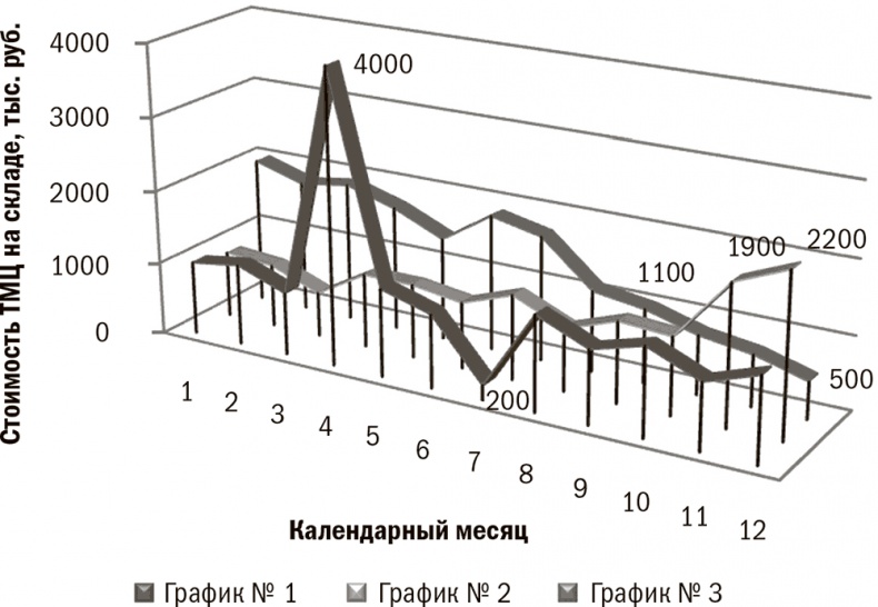 Иллюстрация к книге — Залоговик. Все о банковских залогах от первого лица [i_085.jpg]