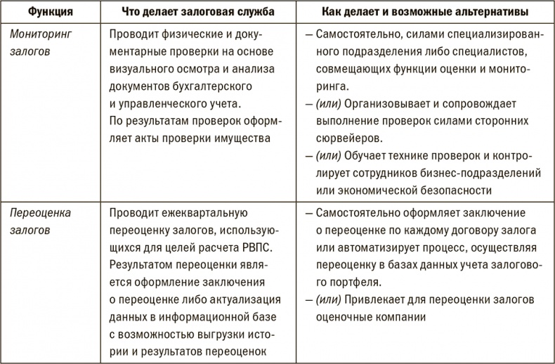 Иллюстрация к книге — Залоговик. Все о банковских залогах от первого лица [i_090.jpg]