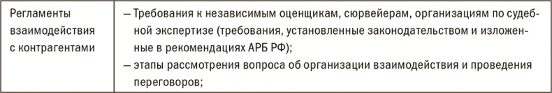 Иллюстрация к книге — Залоговик. Все о банковских залогах от первого лица [i_104.jpg]