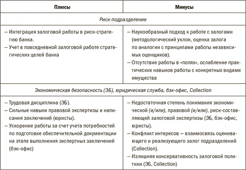 Иллюстрация к книге — Залоговик. Все о банковских залогах от первого лица [i_114.jpg]