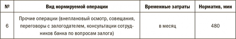Иллюстрация к книге — Залоговик. Все о банковских залогах от первого лица [i_134.jpg]