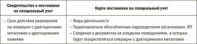 Иллюстрация к книге — Залоговик. Все о банковских залогах от первого лица [i_160.jpg]