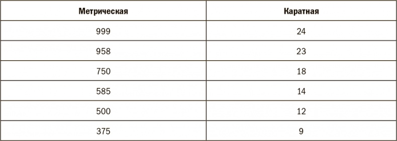 Иллюстрация к книге — Залоговик. Все о банковских залогах от первого лица [i_164.jpg]