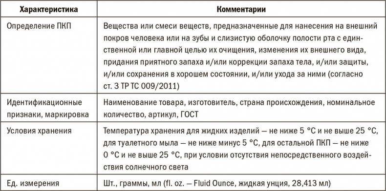 Иллюстрация к книге — Залоговик. Все о банковских залогах от первого лица [i_167.jpg]