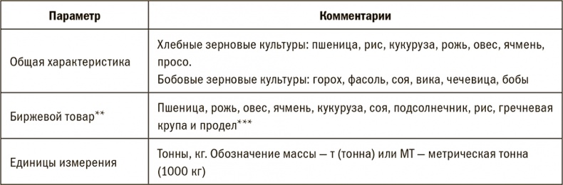Иллюстрация к книге — Залоговик. Все о банковских залогах от первого лица [i_179.jpg]