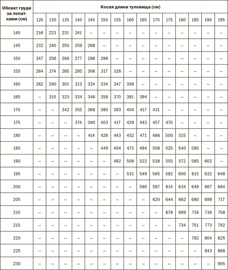 Иллюстрация к книге — Залоговик. Все о банковских залогах от первого лица [i_185.jpg]