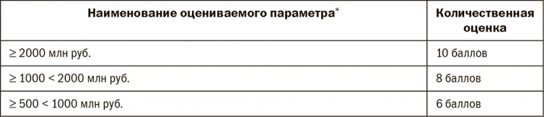 Иллюстрация к книге — Залоговик. Все о банковских залогах от первого лица [i_213.jpg]