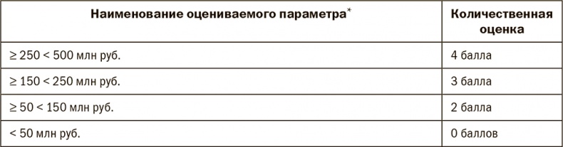 Иллюстрация к книге — Залоговик. Все о банковских залогах от первого лица [i_214.jpg]