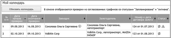 Иллюстрация к книге — Залоговик. Все о банковских залогах от первого лица [i_230.jpg]