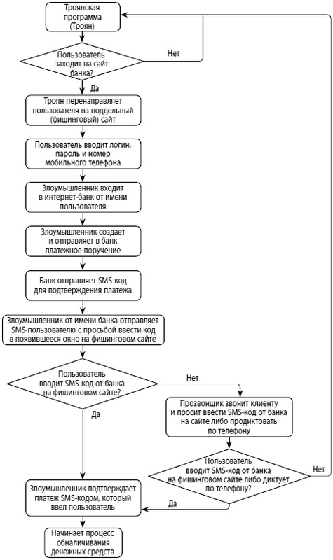 Иллюстрация к книге — Мошенничество в платежной сфере. Бизнес-энциклопедия [i_005.jpg]
