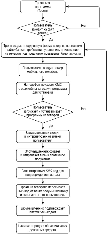 Иллюстрация к книге — Мошенничество в платежной сфере. Бизнес-энциклопедия [i_007.jpg]