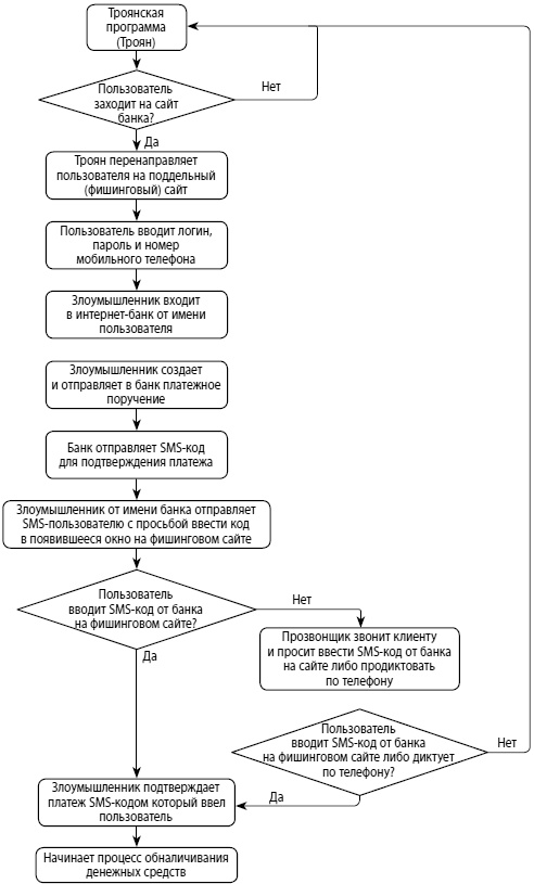 Иллюстрация к книге — Мошенничество в платежной сфере. Бизнес-энциклопедия [i_009.jpg]