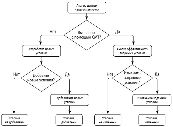 Иллюстрация к книге — Мошенничество в платежной сфере. Бизнес-энциклопедия [i_053.jpg]