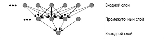 Иллюстрация к книге — Мошенничество в платежной сфере. Бизнес-энциклопедия [i_054.jpg]