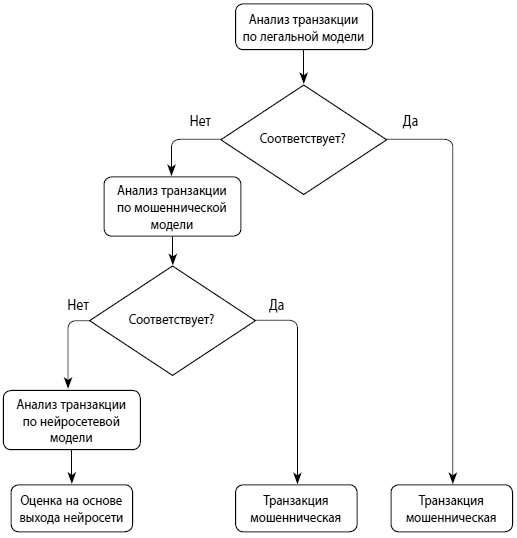 Иллюстрация к книге — Мошенничество в платежной сфере. Бизнес-энциклопедия [i_060.jpg]