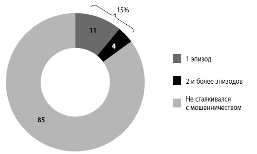 Иллюстрация к книге — Мошенничество в платежной сфере. Бизнес-энциклопедия [i_069.jpg]