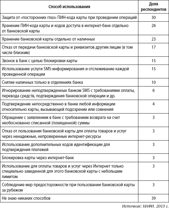 Иллюстрация к книге — Мошенничество в платежной сфере. Бизнес-энциклопедия [i_071.jpg]