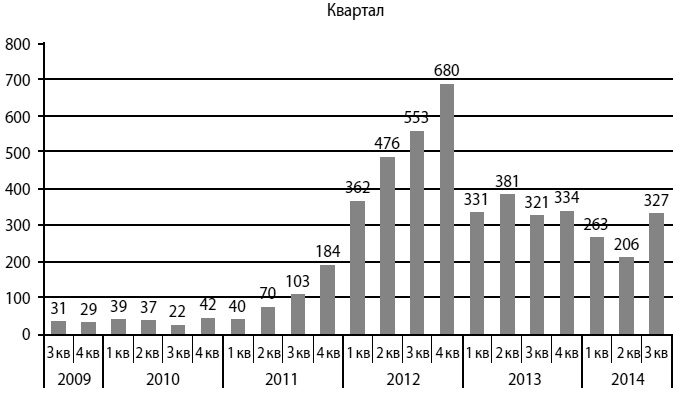 Иллюстрация к книге — Мошенничество в платежной сфере. Бизнес-энциклопедия [i_075.jpg]