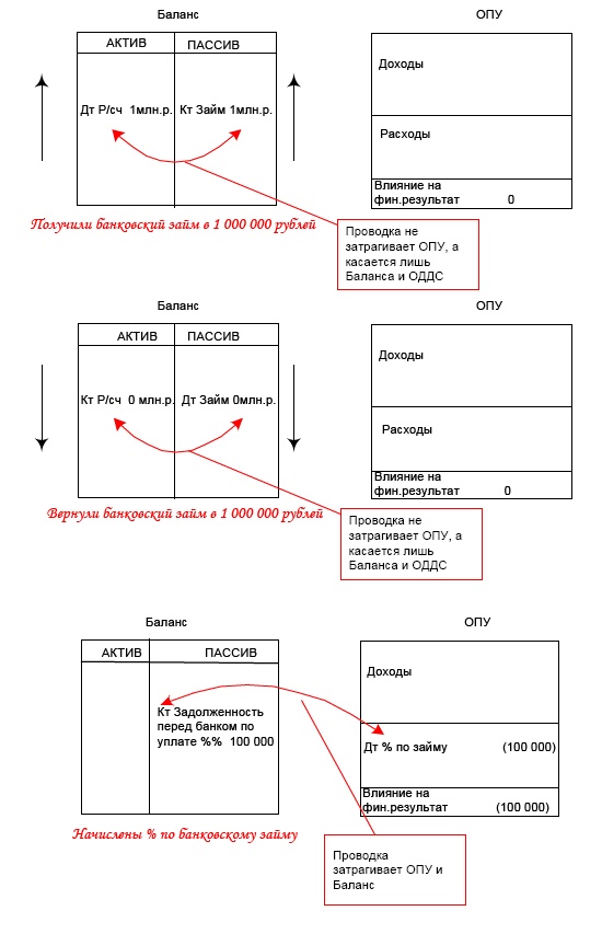 Иллюстрация к книге — Финансовая отчетность в 3D [i_030.jpg]